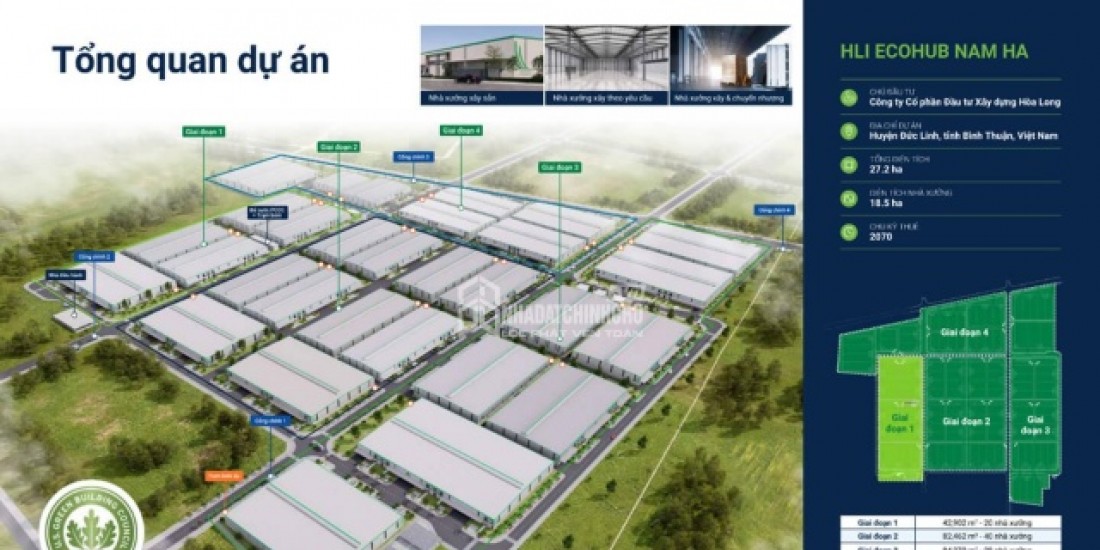 KHU CÔNG NGHIỆP HLI ECOHUB NAM HÀ